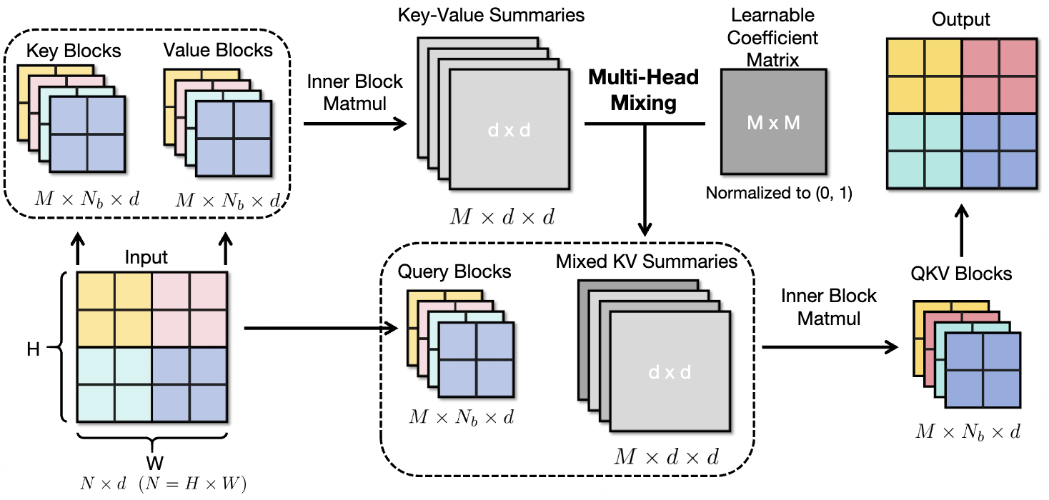 MHLA pipeline overview