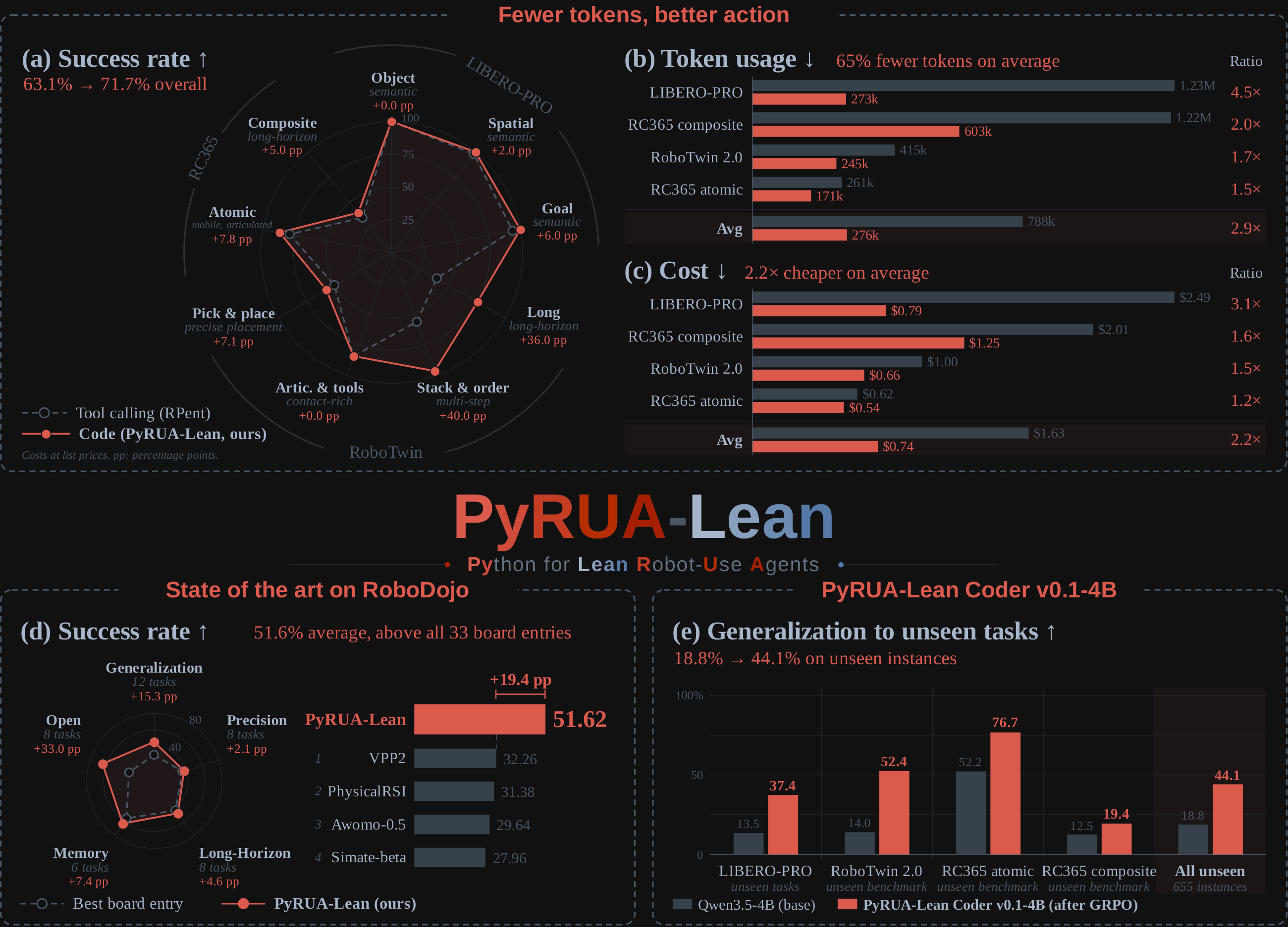 PyRUA-Lean at a glance