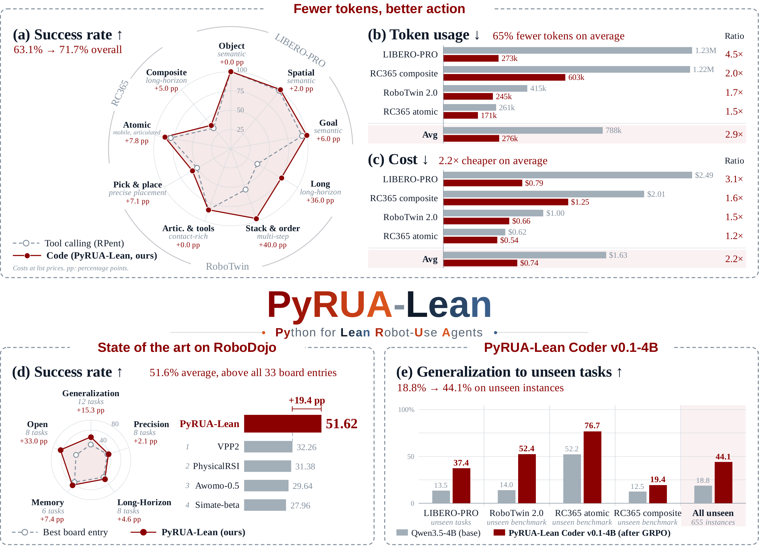 PyRUA-Lean at a glance