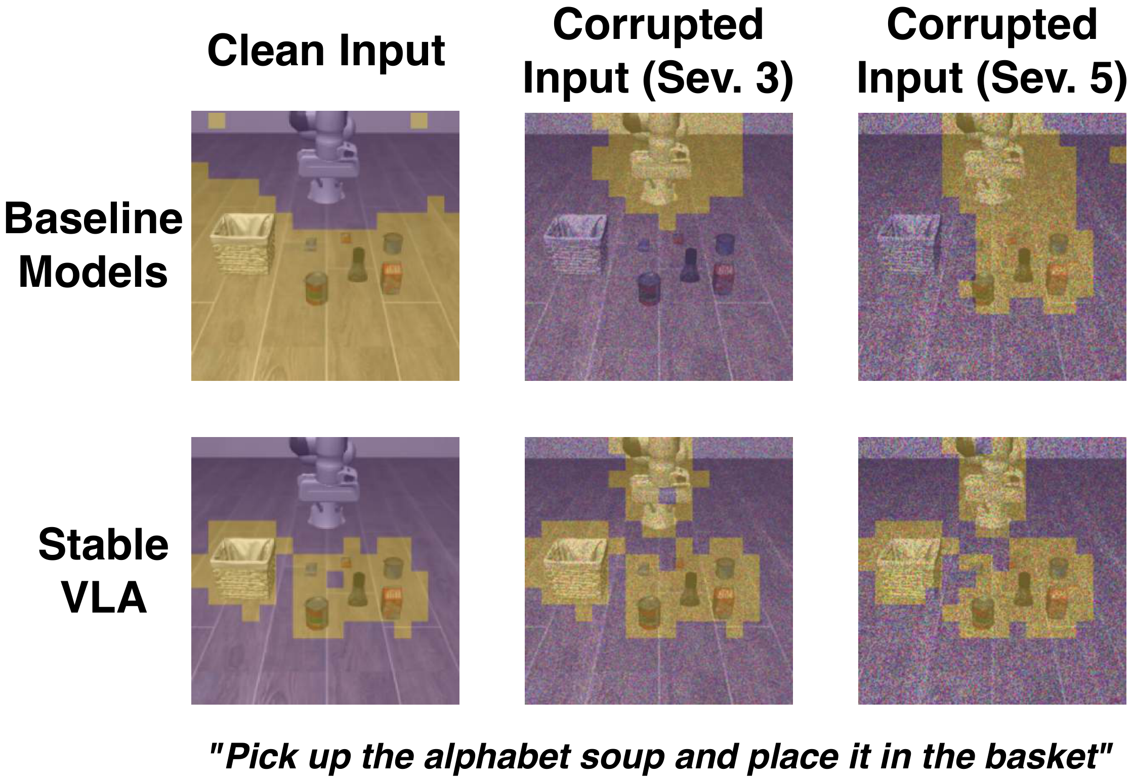 Semantic grouping visualization